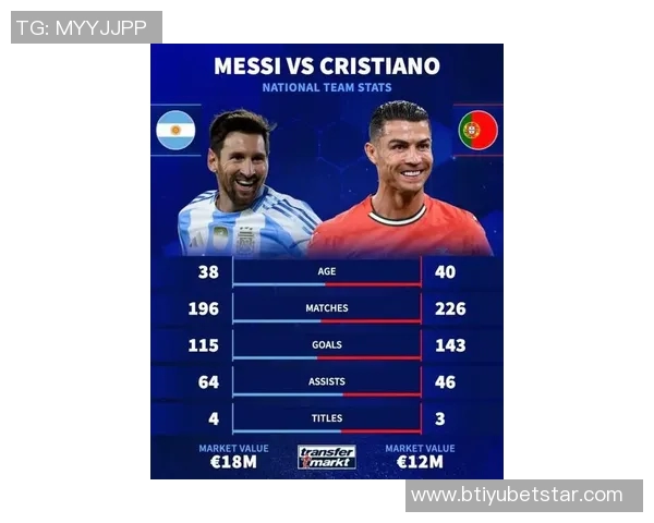 国家队历史射手榜揭晓C罗梅西莱万等球星成就辉煌