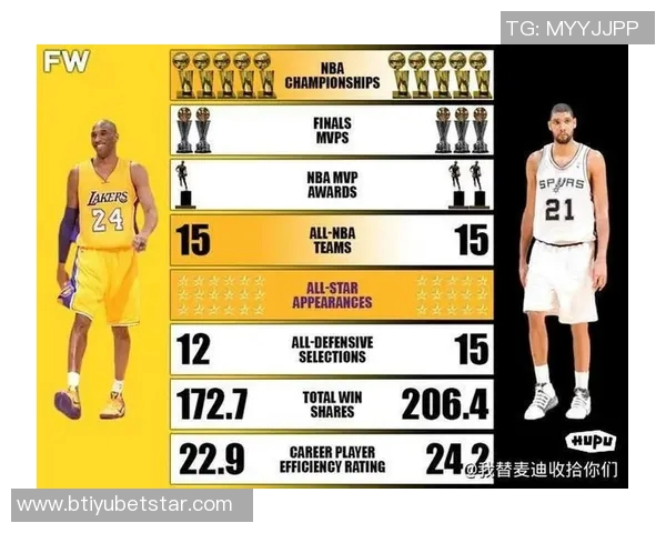 布克渴望成为像邓肯科比和库里那样的传奇球员在一座城市书写辉煌